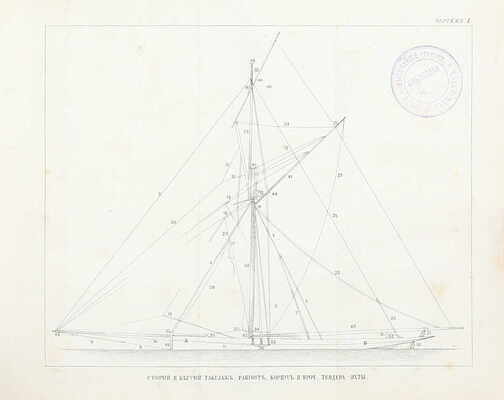 [Из библиотеки Невского яхт-клуба]. Вандердекен. Моряк-любитель. Руководство к вооружению, плаванию и гонке яхт / Пер. с 3 лондон. изд. В. Вахтин. СПб.: Тип. Морского министерства, 1873.